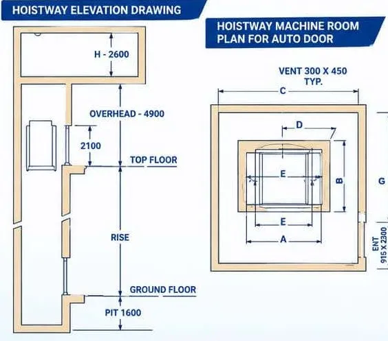 Hoistway elevation & machine room plan