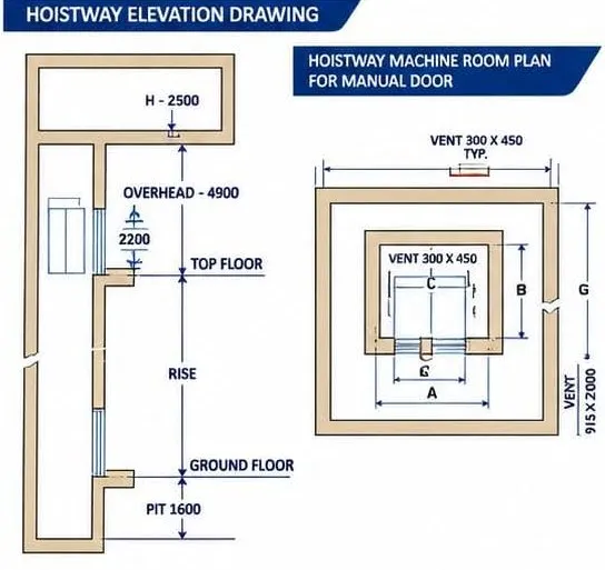 Hoistway elevation & machine room plan